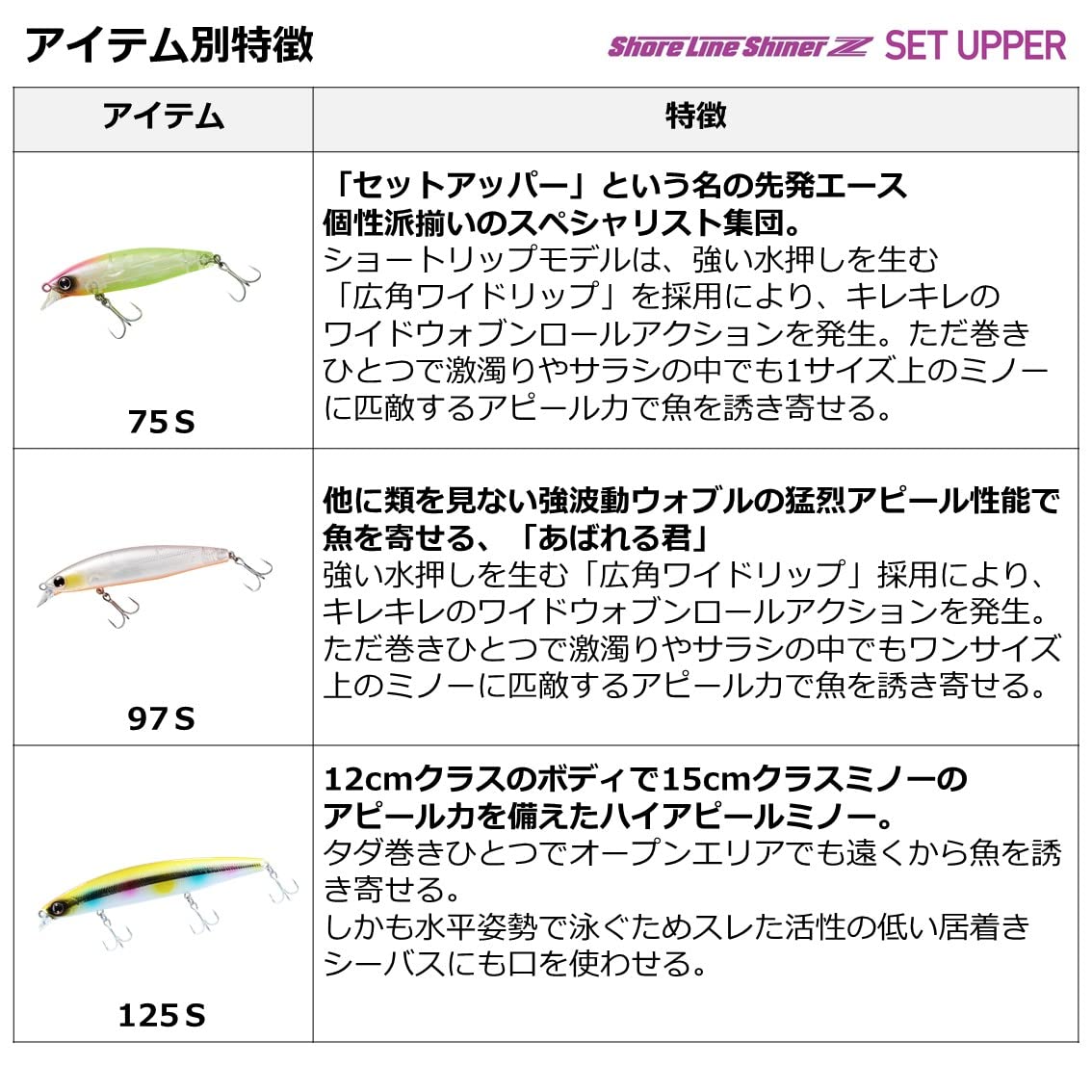 Amazon.co.jp: ダイワ(DAIWA) ショアラインシャイナーZ セットアッパー